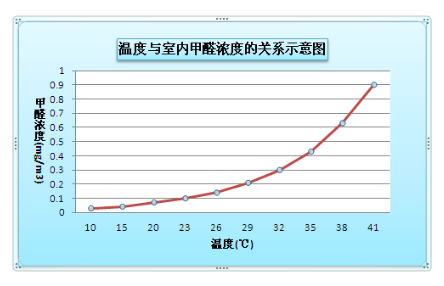 家具里面有甲醛嗎？