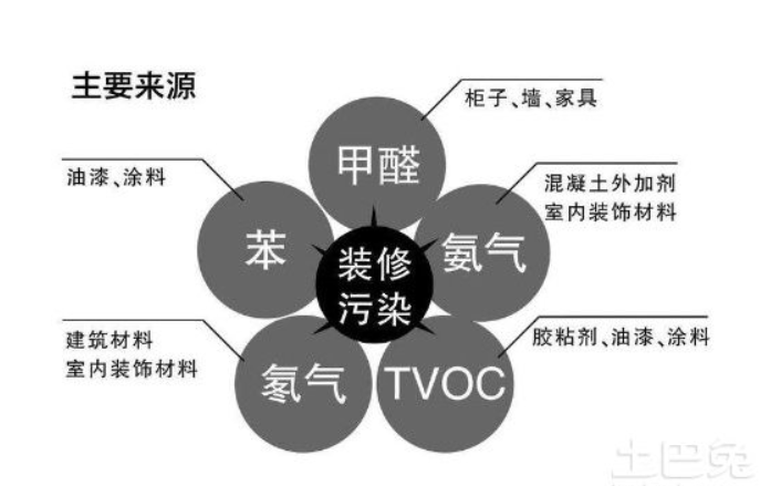 漢陽(yáng)有沒(méi)有除甲醛的？