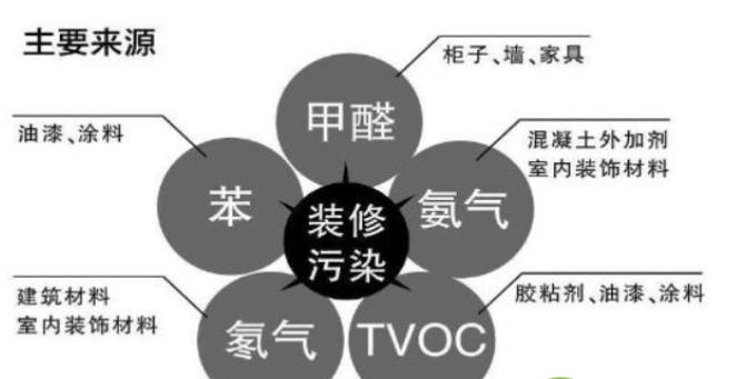 湖北除甲醛公司該怎么選？,除甲醛公司,除甲醛,武漢除甲醛公司,甲醛公司,甲醛