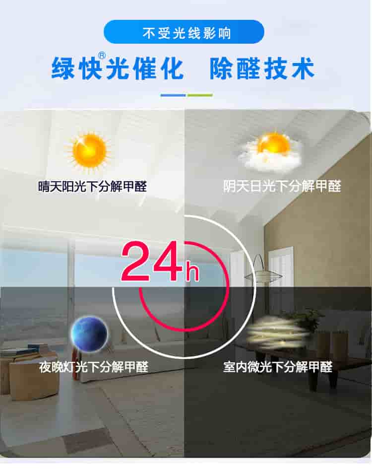 不受光線影響，綠快光催化，除醛技術(shù)，晴天陽光下分解甲醛，陰天日光下分解甲醛，夜晚燈光下分解甲醛，室內(nèi)微光下分解甲醛，24h