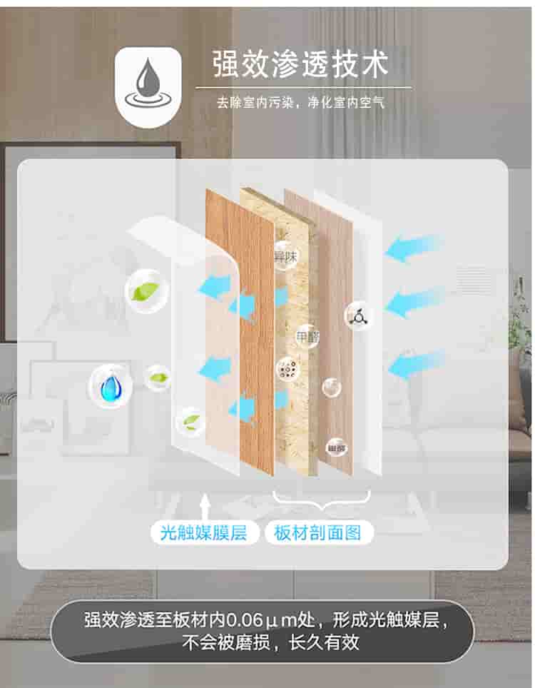 強(qiáng)效滲透技術(shù)，去除室內(nèi)污染，凈化室內(nèi)空氣，光觸媒膜層，板材剖面圖，強(qiáng)效滲透至板材內(nèi)0.06m處，形成光觸媒層，不會被磨損，長效有效