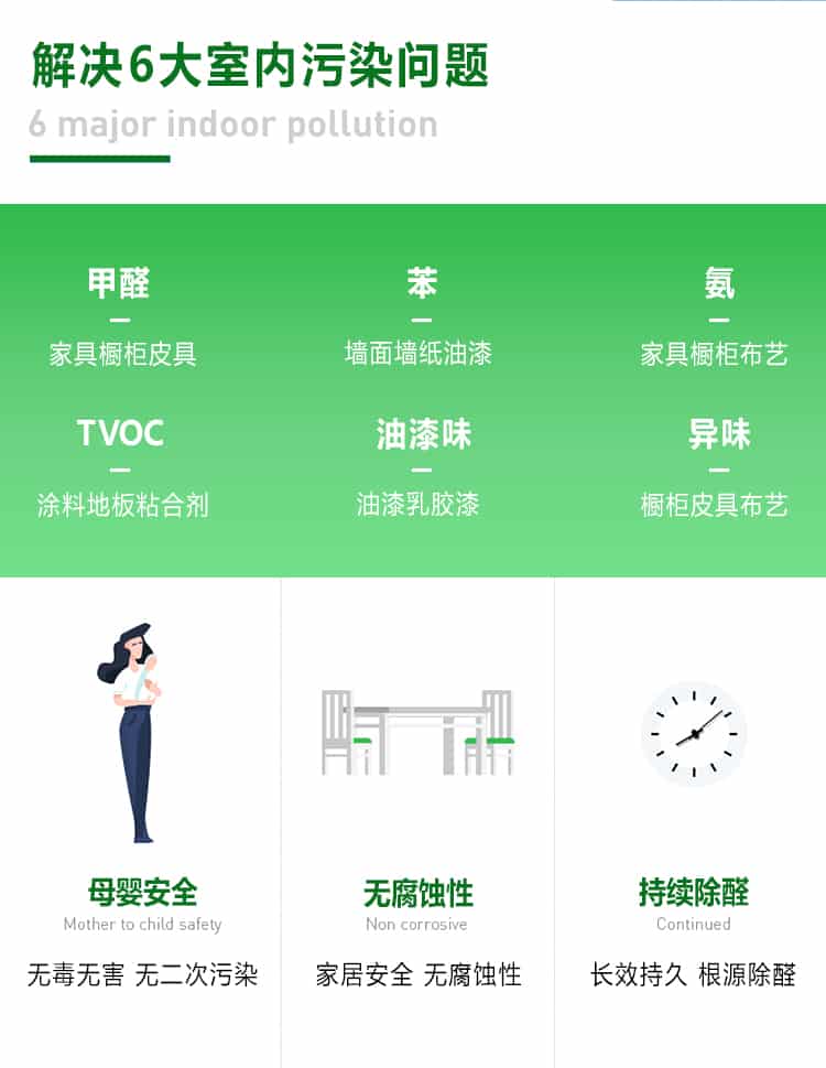 解決6大室內(nèi)污染問(wèn)題，甲醛，苯，氨，TVOC,油漆味，異味，家具櫥柜皮具，墻面墻紙油漆，家具櫥柜布藝，涂料地板粘合劑，油漆乳膠漆，櫥柜皮具布藝，母嬰安全，無(wú)腐蝕性，持續(xù)除醛，無(wú)毒無(wú)害，無(wú)二次污染，家居安全，無(wú)腐蝕性，長(zhǎng)效持久，根源除醛