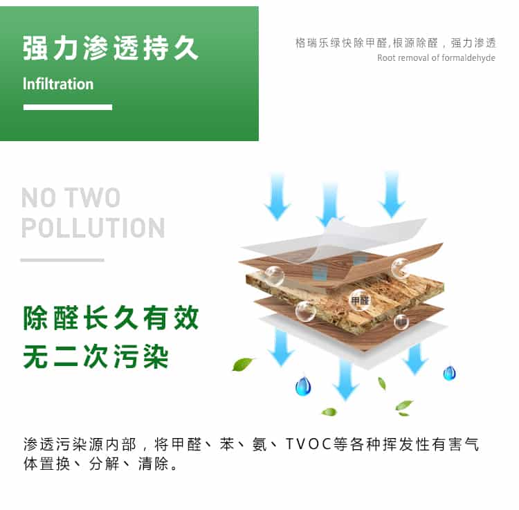 強(qiáng)力滲透持久，lnfiltration，格瑞樂(lè)綠快除甲醛，根源除醛，強(qiáng)力滲透，除醛長(zhǎng)久有效，無(wú)二次污染，滲透污染源內(nèi)部，將甲醛苯氨TVOC等各種揮發(fā)性有害氣體置換點(diǎn)分解丶清除。