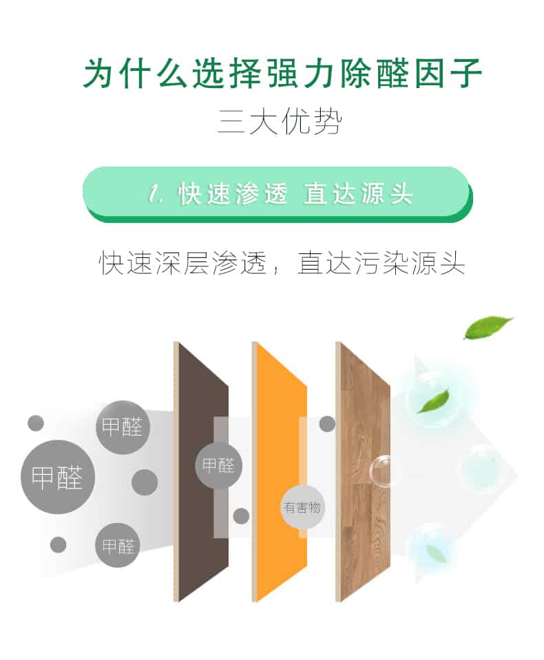 為什么選擇強(qiáng)力除醛因子，三大優(yōu)勢(shì)，1快速滲透 直達(dá)源頭，快速深層滲透，直達(dá)污染源頭