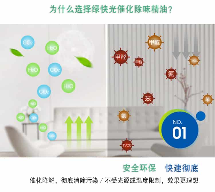 為什么選擇了綠快光催化除味精油，安全環(huán)保 快速?gòu)氐?，催化降解，徹底消除污染／不受光源或溫度限制，效果更理想