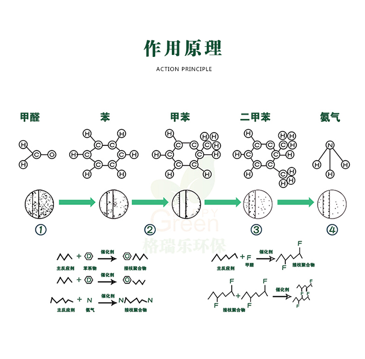 權(quán)威認(rèn)證 產(chǎn)品經(jīng)過權(quán)威機(jī)構(gòu)檢測 結(jié)果為無刺激性 可放心使用  產(chǎn)品為植物生物萃取，無毒無害無二次污染 母嬰安全 無毒無刺激性