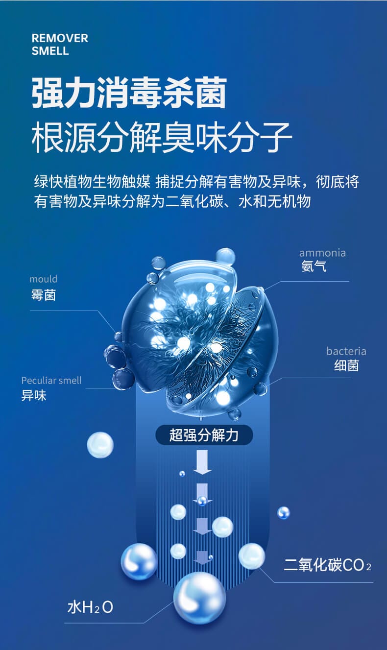 強力消毒殺菌，根源分解臭味分子，綠快植物生物觸媒，捕捉分解有害物及異味，徹底將有害物及異味分解二氧化碳、水和無機物
