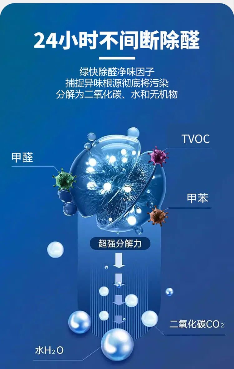 24小時(shí)不間斷除醛,綠快除醛凈味因子捕捉異味根源徹底將污染分解為二氧化碳、水和無機(jī)物