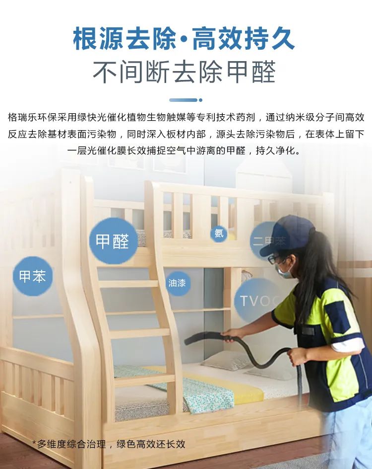 根源去除·高效持久,不間斷去除甲醛,格瑞樂環(huán)保采用綠快光催化植物生物觸媒等專利技術(shù)藥劑，通過納米級分子間高效反應(yīng)去除基材表面污染物，同時深入板材內(nèi)部，源頭去除污染物后，在表體上留下一層光催化膜長效捕捉空氣中游離的甲醛，持久凈化。