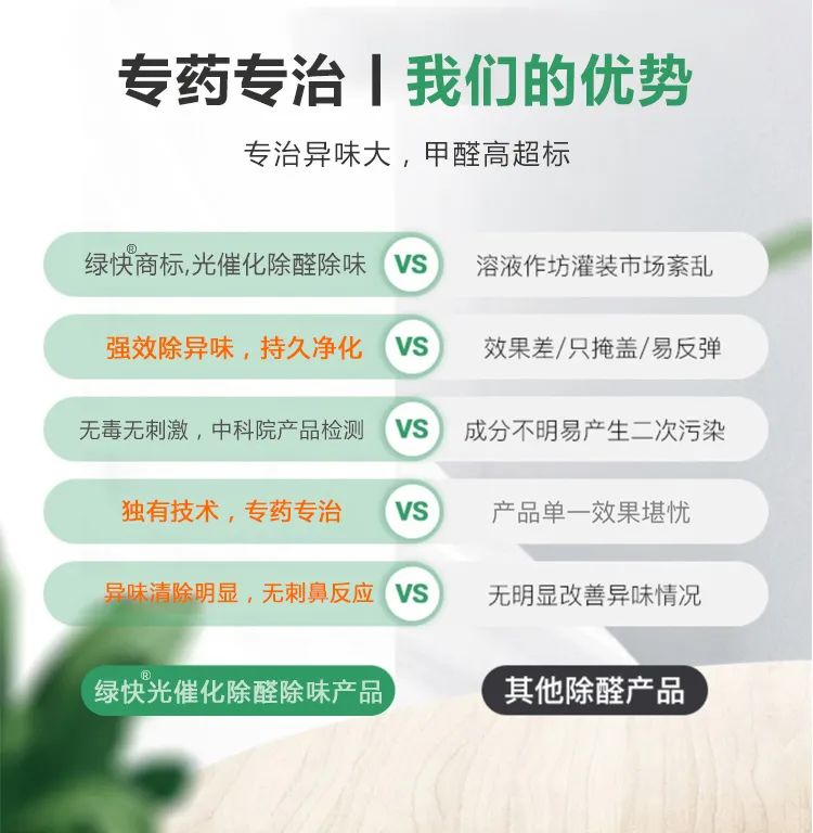 專(zhuān)藥專(zhuān)治,我們的優(yōu)勢(shì),專(zhuān)治異味大,甲醛高超標(biāo),綠快商標(biāo),光催化除醛除味,強(qiáng)效除異味,持久凈化,無(wú)毒無(wú)刺激,中科院產(chǎn)品檢測(cè),獨(dú)有技術(shù),專(zhuān)藥專(zhuān)治,異味清除明顯,無(wú)刺鼻反應(yīng)