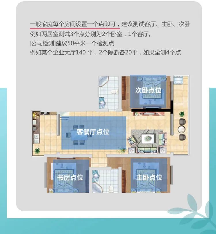 一般家庭每個房間設(shè)置一個點即可，建議測試客廳、主臥、次臥例如兩居室測試3個點分別為2個臥室，1個客廳。[公司檢測]建議50平米一個檢測點例如某個企業(yè)大廳140平，2個隔斷各20平，如果全測4個點